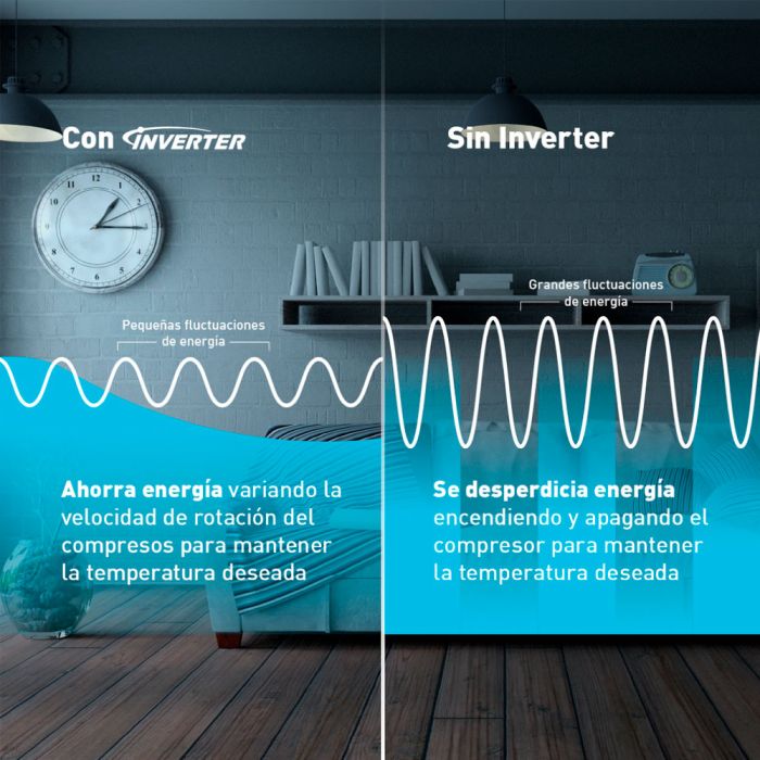 Aire Acondicionado Panasonic YU12AKV | Inverter | 12000 BTU | SEER 20