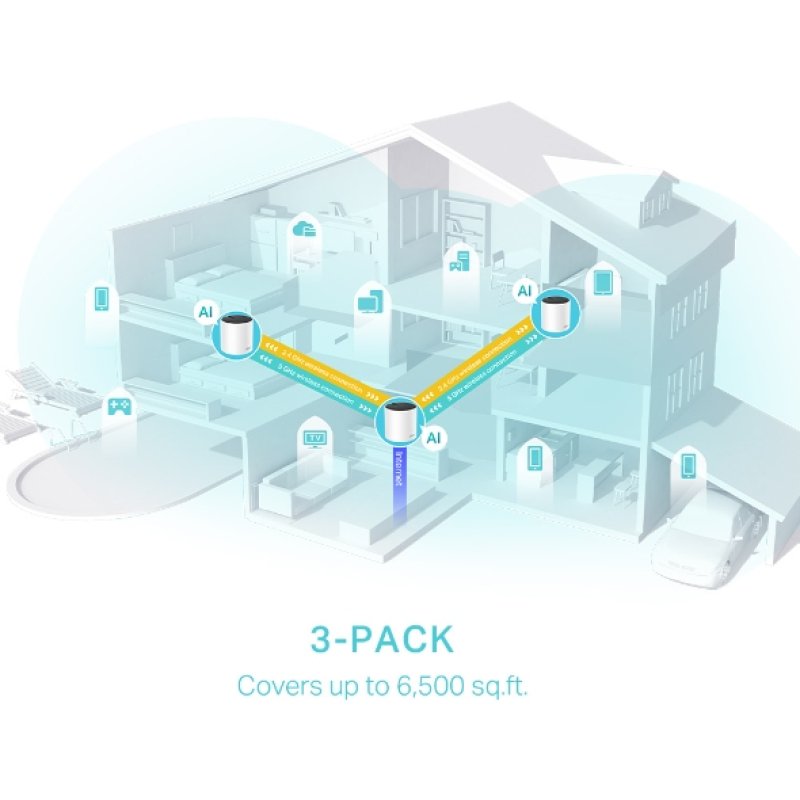 Router Inalámbrico TP-Link Deco-X55-3P | Tipo Mesh | 3 Nodos