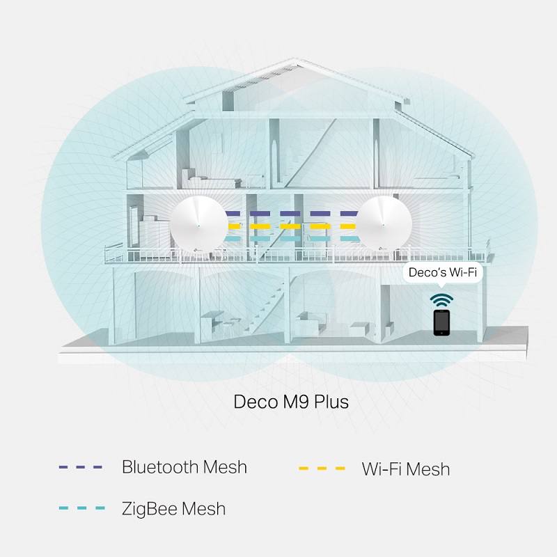 Router Inalámbrico TP-Link Deco-M9-2PA | Tipo Mesh | 2 Nodos