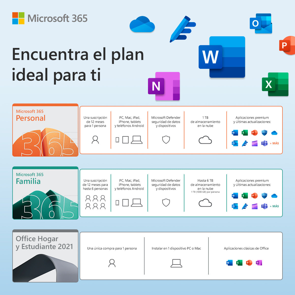 Microsoft 365 Familia - Licencia Física