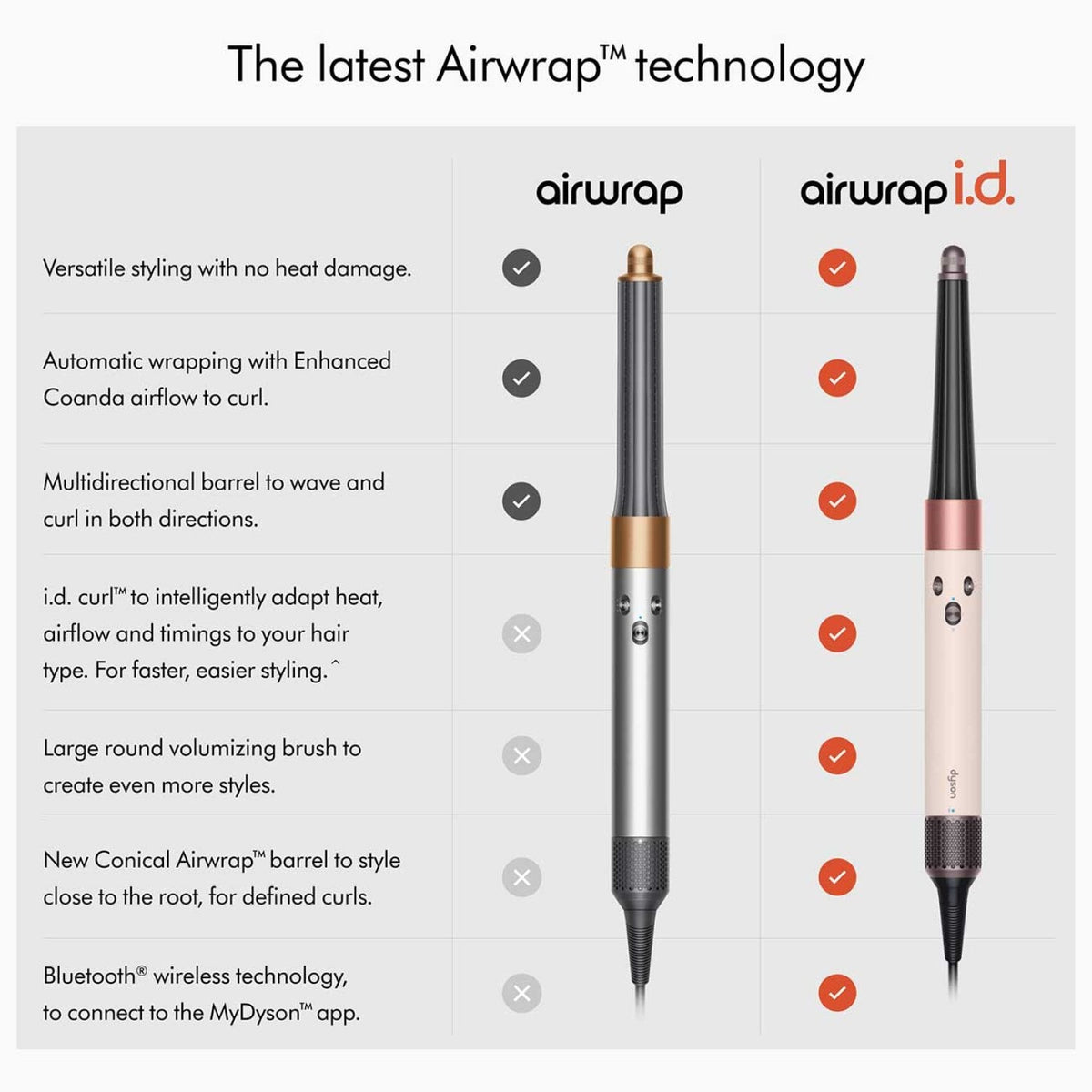 Dyson Airwrap i.d. | Secador de Cabello y Estilizador - Multimax