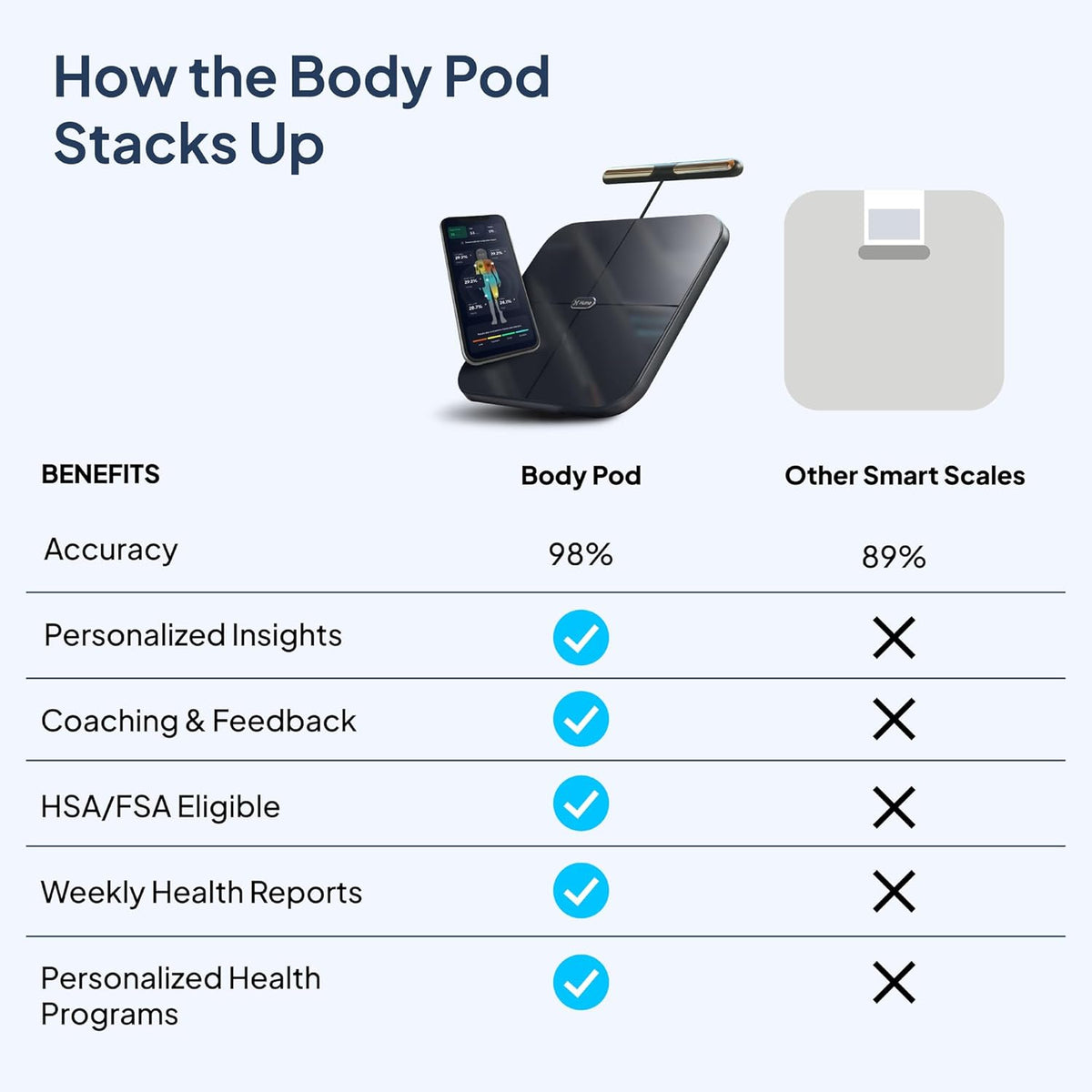 HumeHealth Body Pod | Pesa Inteligente de Monitoreo Corporal