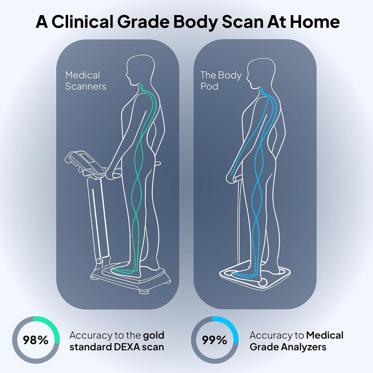 HumeHealth Body Pod | Pesa Inteligente de Monitoreo Corporal